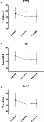 Surgical Morbidity and Lung Function Changes After Laser–Assisted Pulmonary Metastasectomy: A Prospective Bicentric Study